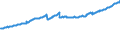 Indicator: Housing Inventory: Active Listing Count: l Industries in Lexington County, SC