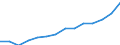 Indicator: Housing Inventory: Active Listing Count: estimate) in Lexington County, SC