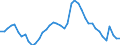 Indicator: Housing Inventory: Active Listing Count: SC