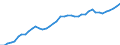 Indicator: Housing Inventory: Active Listing Count: y, SC