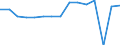 Indicator: Housing Inventory: Active Listing Count: usted by Cost of Living for Lexington County, SC