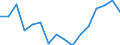 Indicator: Housing Inventory: Active Listing Count: g in Lexington County, SC