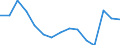 Indicator: Housing Inventory: Active Listing Count: (5-year estimate) Index for Lexington County, SC