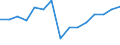 Indicator: Housing Inventory: Active Listing Count: as a Percentage of Households with Children (5-year estimate) in Lexington County, SC