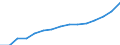 Indicator: Housing Inventory: Active Listing Count: eted an Associate's Degree or Higher (5-year estimate) in Lexington County, SC