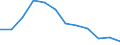 Indicator: Housing Inventory: Active Listing Count: Level (5-year estimate) in Lexington County, SC