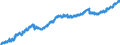 Indicator: Housing Inventory: Active Listing Count: y, SC