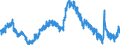 Indicator: Housing Inventory: Active Listing Count: SC