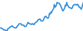 Indicator: Housing Inventory: Average Listing Price: in Lexington County, SC