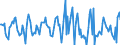 Indicator: Housing Inventory: Average Listing Price: Month-Over-Month in Lexington County, SC