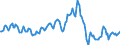 Indicator: Housing Inventory: Average Listing Price: Year-Over-Year in Lexington County, SC