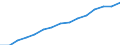 Indicator: Population Estimate,: Total, Not Hispanic or Latino, Black or African American Alone (5-year estimate) in Lexington County, SC