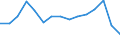 Indicator: Population Estimate,: Total, Not Hispanic or Latino, American Indian and Alaska Native Alone (5-year estimate) in Lexington County, SC