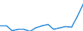 Indicator: Population Estimate,: Total, Not Hispanic or Latino, Some Other Race Alone (5-year estimate) in Lexington County, SC
