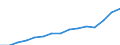 Indicator: Population Estimate,: Total, Not Hispanic or Latino, Two or More Races (5-year estimate) in Lexington County, SC