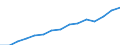 Indicator: Population Estimate,: Total, Not Hispanic or Latino, Two or More Races, Two Races Excluding Some Other Race, and Three or More Races (5-year estimate) in Lexington County, SC