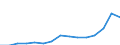 Indicator: Population Estimate,: Total, Hispanic or Latino, American Indian and Alaska Native Alone (5-year estimate) in Lexington County, SC