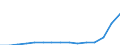 Indicator: Population Estimate,: Total, Hispanic or Latino, Two or More Races, Two Races Including Some Other Race (5-year estimate) in Lexington County, SC