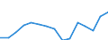 Indicator: Population Estimate,: Total, Hispanic or Latino, Two or More Races, Two Races Excluding Some Other Race, and Three or More Races (5-year estimate) in Lexington County, SC