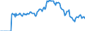 Indicator: Market Hotness:: Demand Score in Lexington County, SC