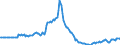 Indicator: Market Hotness:: Listing Views per Property in Lexington County, SC