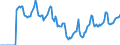 Indicator: Market Hotness:: Median Days on Market in Lexington County, SC