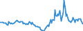 Indicator: Market Hotness:: Median Days on Market in Lexington County, SC