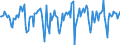 Indicator: Market Hotness:: Median Days on Market in Lexington County, SC