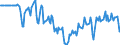 Indicator: Market Hotness:: Median Days on Market Versus the United States in Lexington County, SC