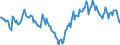 Indicator: Market Hotness:: Median Days on Market Day in Lexington County, SC