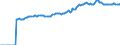 Indicator: Market Hotness:: Median Listing Price in Lexington County, SC