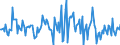 Indicator: Market Hotness:: Median Listing Price in Lexington County, SC