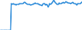 Indicator: Market Hotness:: Median Listing Price Versus the United States in Lexington County, SC
