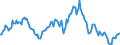 Indicator: Market Hotness:: Median Listing Price in Lexington County, SC