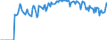 Indicator: Market Hotness:: Supply Score in Lexington County, SC