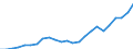 Indicator: Gross Domestic Product:: Private Goods-Producing Industries in Lexington County, SC