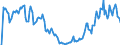 Indicator: Market Hotness: Hotness Rank in Lexington County, SC: 