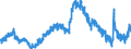 Indicator: Unemployed Persons in Lexington County, SC: 