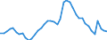 Indicator: Unemployed Persons in Lexington County, SC: 
