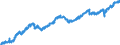 Indicator: Employed Persons in Lexington County, SC: 