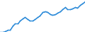 Indicator: Employed Persons in Lexington County, SC: 