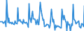 Indicator: Market Hotness: Page View Count per Property: in Lexington County, SC