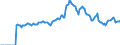 Indicator: Market Hotness: Page View Count per Property: Versus the United States in Lexington County, SC