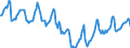 Indicator: Housing Inventory: Median Days on Market: in Lexington County, SC