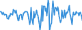 Indicator: Housing Inventory: Median Days on Market: Month-Over-Month in Lexington County, SC