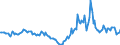 Indicator: Housing Inventory: Median Days on Market: Year-Over-Year in Lexington County, SC