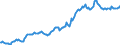 Indicator: Housing Inventory: Median: Listing Price in Lexington County, SC