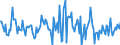 Indicator: Housing Inventory: Median: Listing Price Month-Over-Month in Lexington County, SC