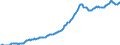 Indicator: Housing Inventory: Median: Listing Price per Square Feet in Lexington County, SC