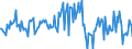 Indicator: Housing Inventory: Median: Listing Price per Square Feet Month-Over-Month in Lexington County, SC